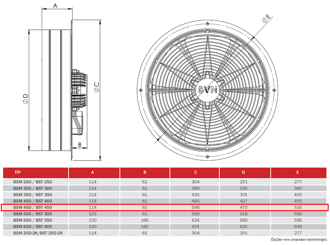 BAHÇIVAN 45 cm çapında BSM 450 1430 D/D 230 volt Monofaze Sanayi Aspiratörü Teknik Çizim ve Ölçüler Tablosu